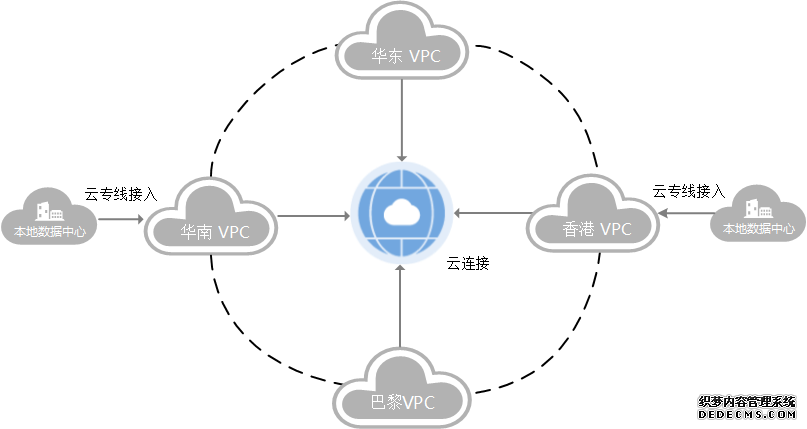 海外玩国服游戏延迟高卡加载用HiCN回国加速器